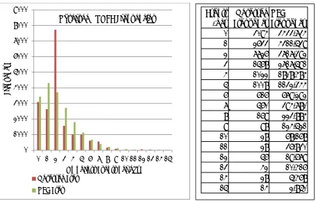 FIGURE 4.7 OBSERVED VS NBD FIT 