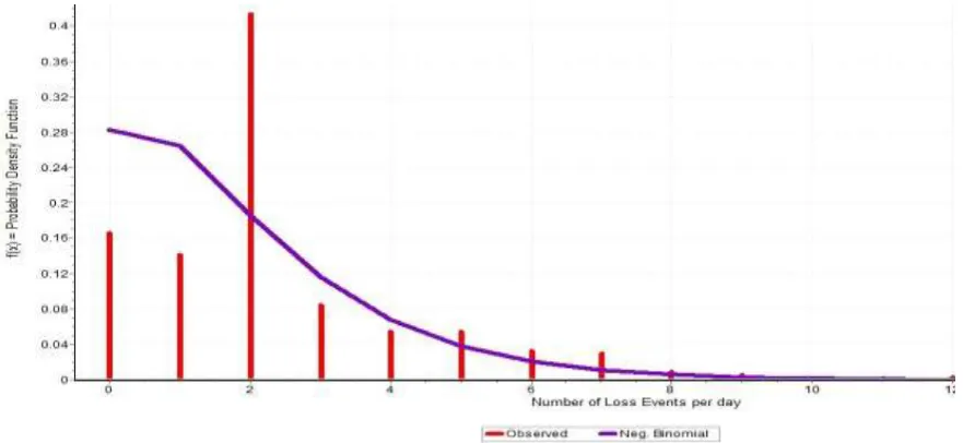 FIGURE 4.8 OBSERVED, POISSON & NBD FREQUENCIES 