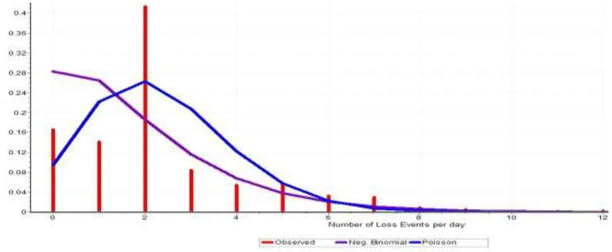 FIGURE 4.9 GRAPHS OF POISSON & NBD FIT 
