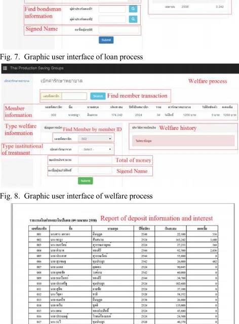 Fig. 7.  Graphic user interface of loan process 