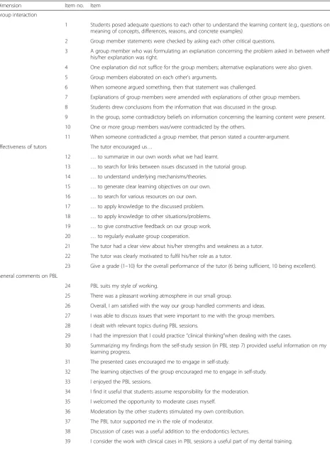 Table 3 Questionnaire
