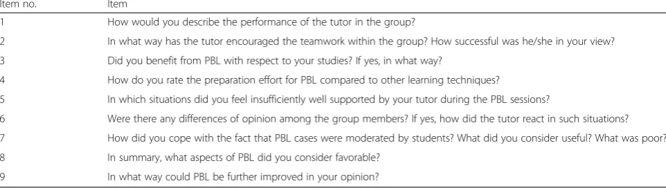 Table 5 Guideline for focus group discussion (n = 9 items)