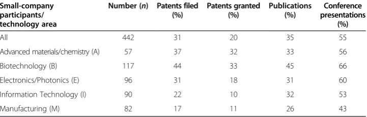 Table 4 University participation in research alliances