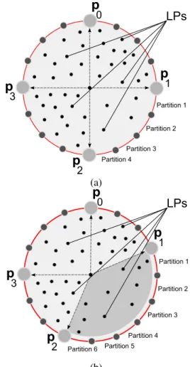 Figure 2 shows an example of how the proposed algorithm works. In Figure 2.(a) we show the initial state of the  consis-tent hashing ring
