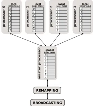 Figure 4. Load balance process.