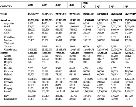 Table 0.1: National mutual funds (Source: National mutual fund associations) 