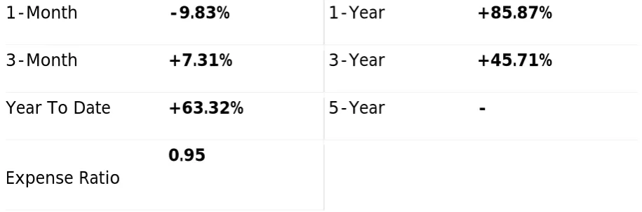 Table 4.5: Table showing the summary of Direxion Daily Small Cap Bull 3X Shares performance (Source: Bloomberg)  