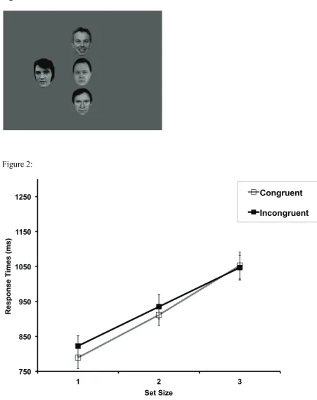 Figure 2:  