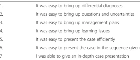 Table 2 Self-Evaluation Form about Case Presentation
