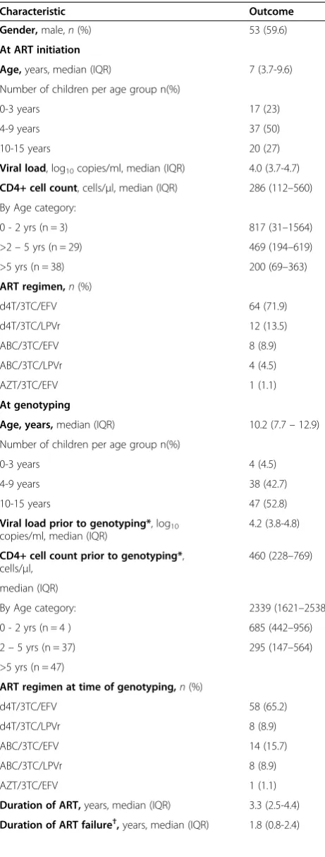 Table 1 Demographic and clinical characteristics of the89 children with a genotype
