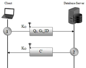 Figure 5. KCR protocol: Scenario 5 - Database access with group ID choice 