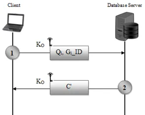 Figure 5. KCR protocol: Scenario 5 - Database access with group ID choice 