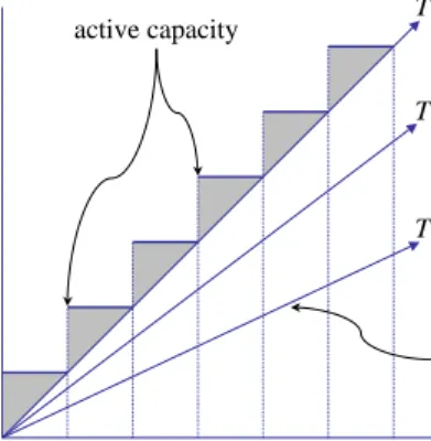 Figure 2: Energy-conscious request switching.