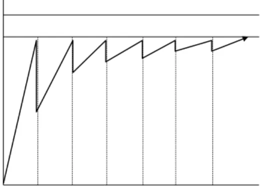 Figure 4: Utilization as request trac increases.