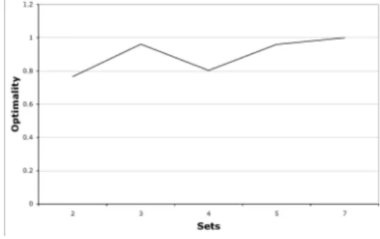Figure 7 shows the time required to generate a software configuration generated if the hardware configuration is predetermined