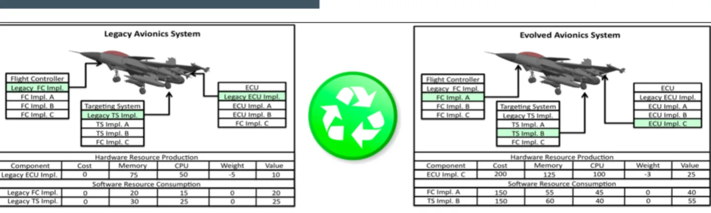 Figure 1. Software Evolution Progression