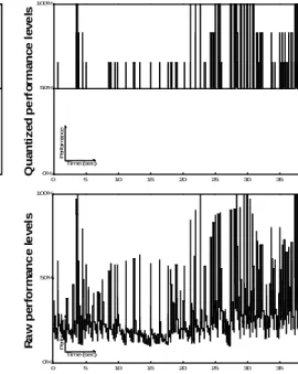 Figure 8 shows the statistics gathered using the above technique. Each graph contains two stacked  col-umns, corresponding to the fraction of time spent in interactive episodes at each of the four performance levels supported in our computer