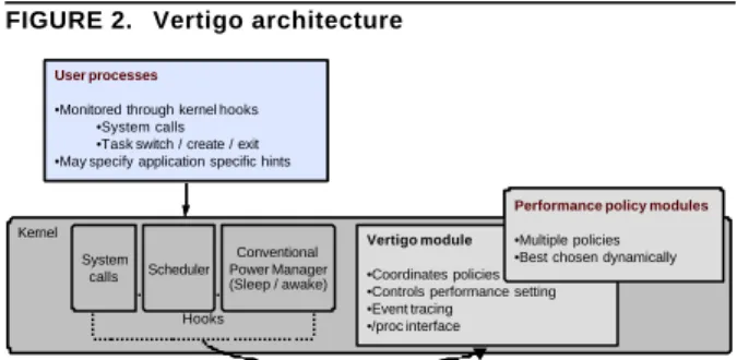 FIGURE 2. Vertigo architecture