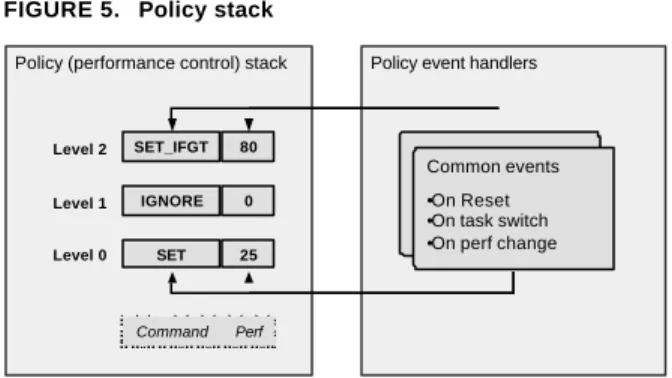 FIGURE 5. Policy stack
