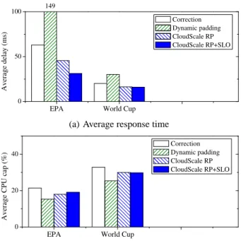 Figure 19: Performance of CPU scaling on IBM System S (maintaining 90% resource pressure).