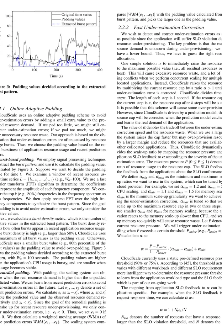 Figure 3: Padding values decided according to the extracted burst pattern.
