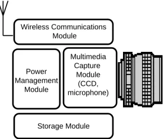 Figure 1: System Architecture