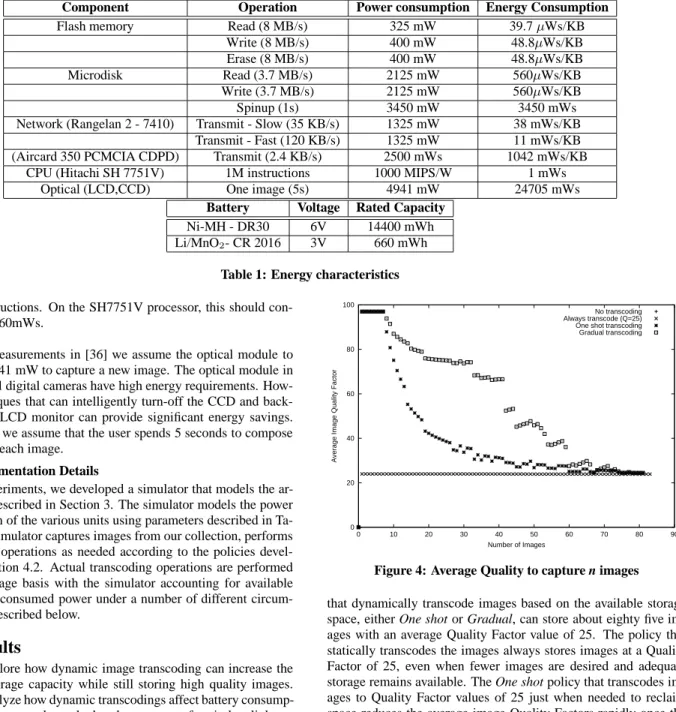 Table 1: Energy characteristics million instructions. On the SH7751V processor, this should 
