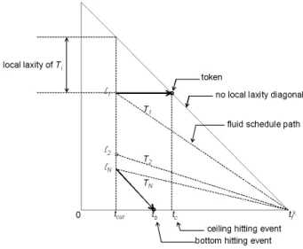 Figure 4 details the k th T-L plane.