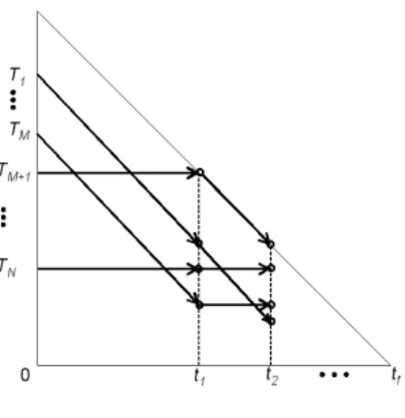 Figure 5: Example of Token Flow