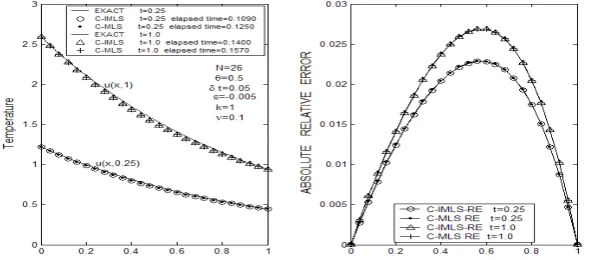 figure (9).  