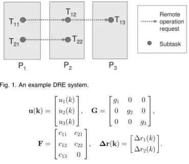 Fig. 1. An example DRE system.