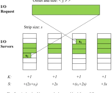 Fig. 3. A sketch of how to calculate workload for an I/O request
