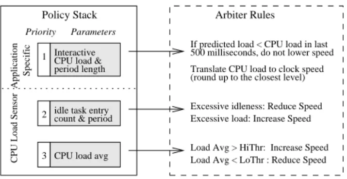 Figure 2 shows the timeline of a clock speed change request on this platform. We measured this period using timestamp counters.