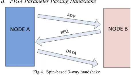 Fig 4.  Spin-based 3-way handshake 