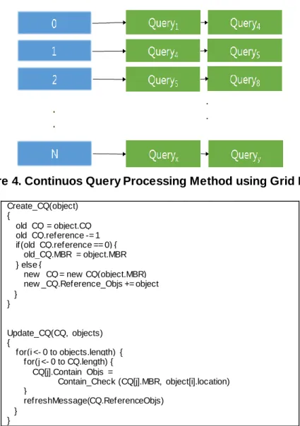 Figure 4. Continuos Query Processing Method using Grid Index 