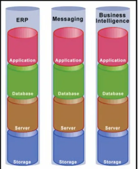 Figure 1) The modern IT portfolio. 