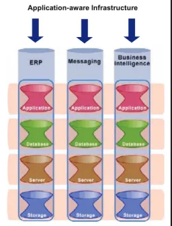 Figure 4) Application-aware integration. 