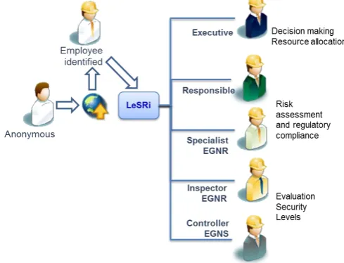 Fig.1. Application architecture.  