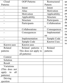 Table I. PATTERN HEADINGS COMPARISON AND TEMPLATE 