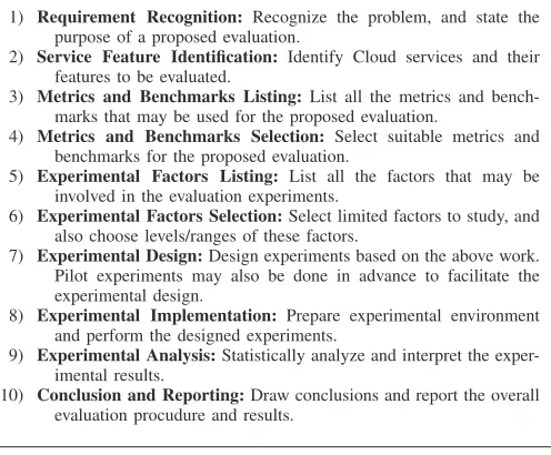 Figure 1.The Cloud Evaluation Experiment Methodology (CEEM) forCloud services evaluation.