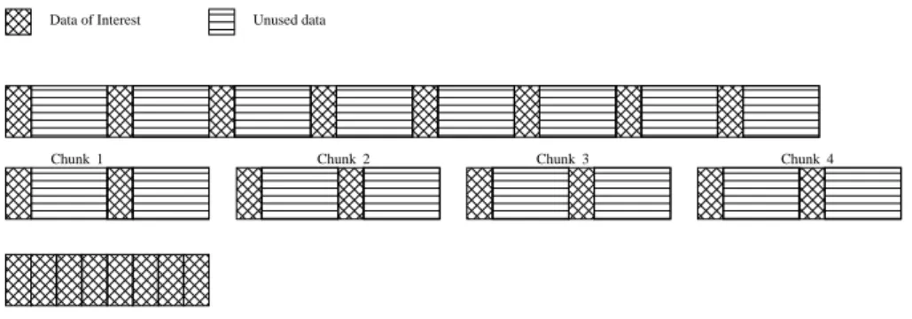 Figure 5: An example showing the reduction in number of chunks per map task after data restructuring These patterns are generally cumbersome to describe 