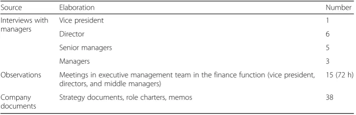 Table 1 Overview of data sources