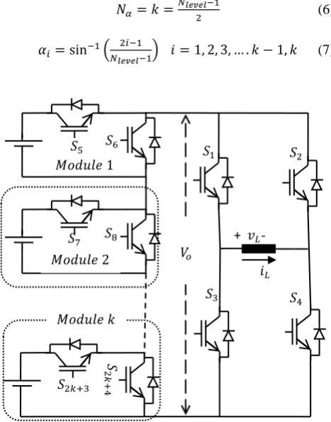 Fig 1. The proposed structure of multilevel inverter 