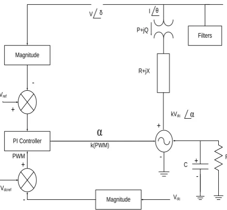 Fig 1. Block diagram of a STATCOM with PWM voltage control      Assuming balanced fundamental frequency voltages, the 