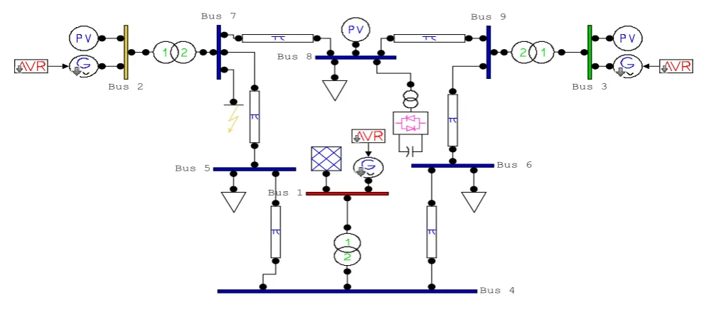 Fig 3. PSAT representation of 3-machine 9-bus power system network 