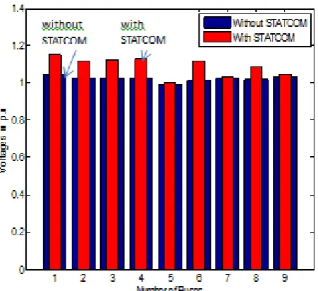 TABLE II REAL POWER LOSSES ON TRANSMISSION LINES 