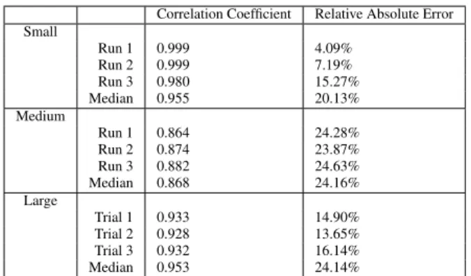 Table 4: Error on predicted runtimes for each of three runs on Ama- Ama-zon and for the median runtime across the runs.