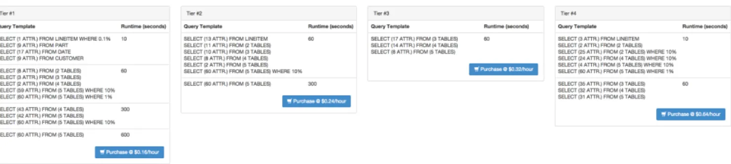 Figure 1: Example Personalized Service Level Agreement (PSLA) for a 10GB instance of the Star Schema Benchmark on the shared-nothing Myria DBMS service