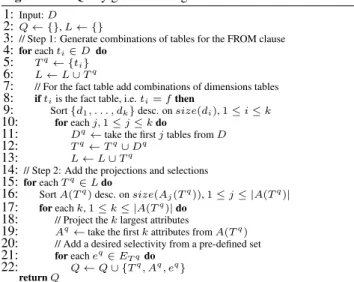 Figure 3: PSLA generation process.