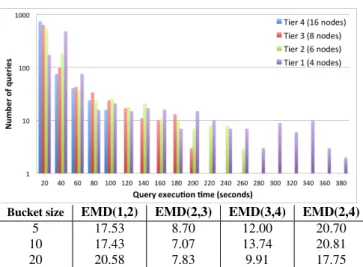 Figure 5: Clustering techniques illustration. Each X corresponds to a query. (a) Threshold-based clustering (b) Density-based  cluster-ing.